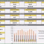 Excel Kalkulationstabelle Vorlage Fabelhaft 7 Kalkulationstabelle Excel Vorlage