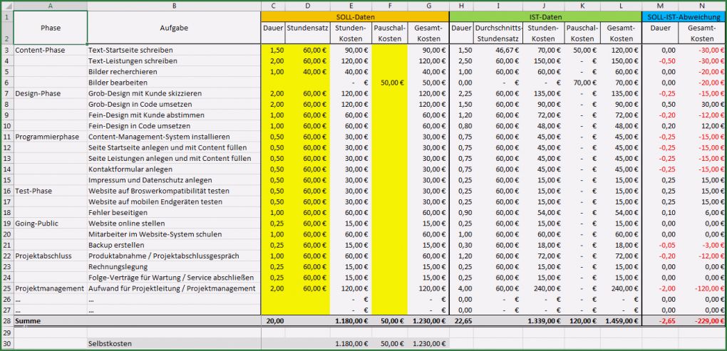 Excel Kalkulationstabelle Vorlage Genial Excel Vorlage Projekt Kalkulation Controlling Pierre Tunger