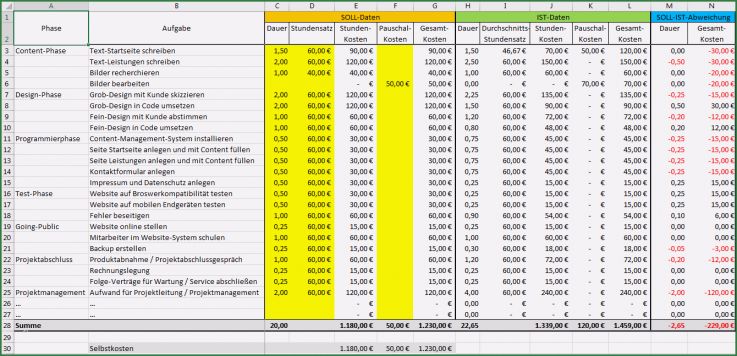 Excel Kalkulationstabelle Vorlage Genial Excel Vorlage Projekt Kalkulation Controlling Pierre Tunger