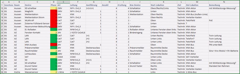 Excel Kalkulationstabelle Vorlage Gut Raumbuch Excel Vorlage Kostenlos Tippsvorlagefo