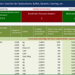 Excel Kalkulationstabelle Vorlage Neu Kalkulation Verkaufspreis Excel – Gehen