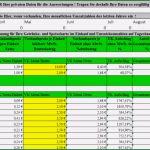 Excel Kalkulationstabelle Vorlage Schön Hausbau Kosten Kalkulieren Excel