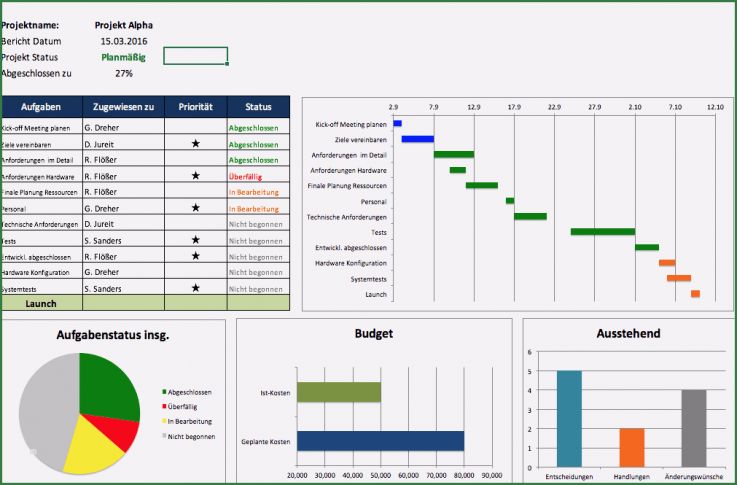 Excel Projektmanagement Vorlage Erstaunlich Kostenlose Excel Projektmanagement Vorlagen