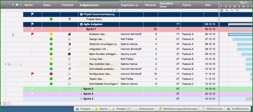 Excel Projektmanagement Vorlage Schönste Kostenlose Excel Projektmanagement Vorlagen