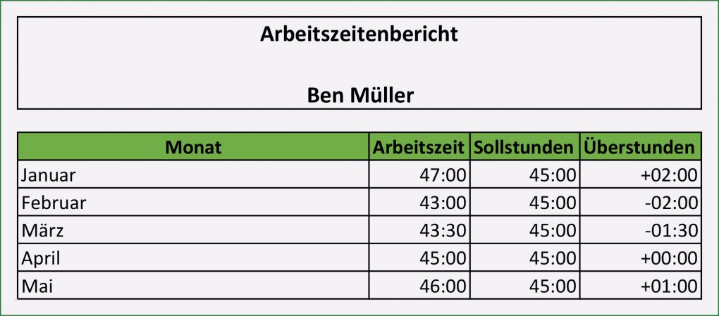 Excel überstunden Berechnen Vorlage Erstaunlich Zeiterfassung Mit Excel – 8 Kostenlose Stundenzettel