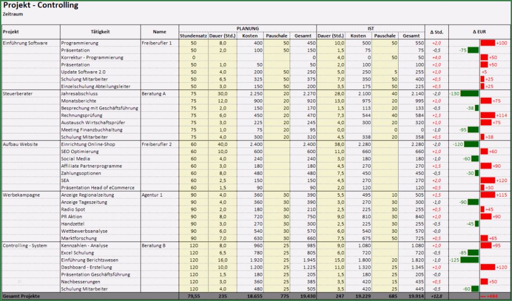 Excel Vorlage Projekt Erstaunlich tool Für Projekt Controlling In Excel