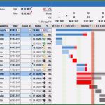 Excel Vorlage Projektmanagement Fabelhaft Free Excel Gantt Chart Template
