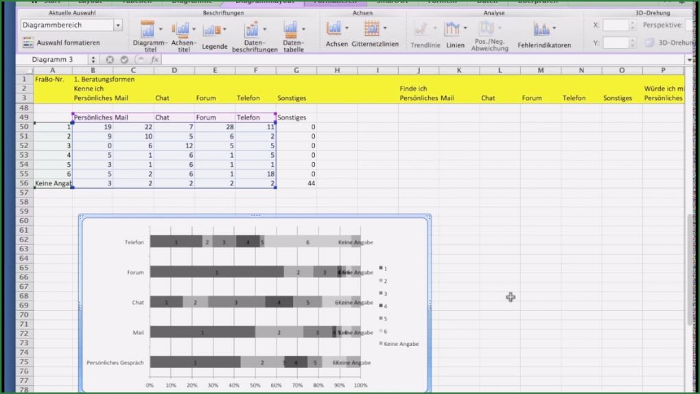Excel Vorlage Rezeptbuch Wunderbar Fragebogenauswertung Mit Excel Teil 3