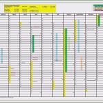 Excel Vorlage Risikoanalyse Maschinenrichtlinie Einzigartig Risikoanalyse Vorlage Excel Erstaunlich Risikobeurteilung