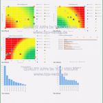 Excel Vorlage Risikoanalyse Maschinenrichtlinie Elegant 8 Risikobeurteilung Vorlage Excel Ulyory Tippsvorlage