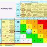 Excel Vorlage Risikoanalyse Maschinenrichtlinie Erstaunlich Risikobeurteilung Maschinenrichtlinie Vorlage Excel