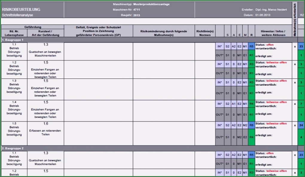 Excel Vorlage Risikoanalyse Maschinenrichtlinie Großartig Risikobeurteilung Maschinenrichtlinie Vorlage Excel Schön