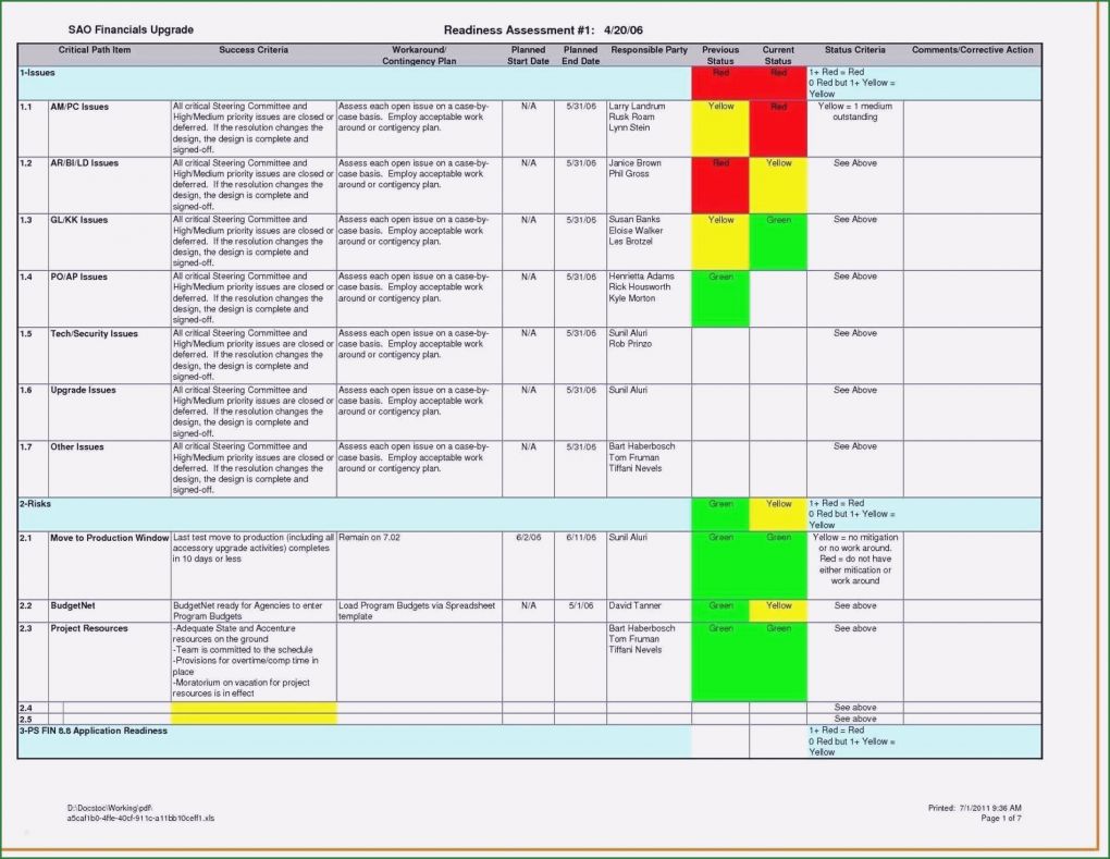 Excel Vorlage Risikoanalyse Maschinenrichtlinie Hübsch Risikobeurteilung Maschinenrichtlinie Vorlage Excel