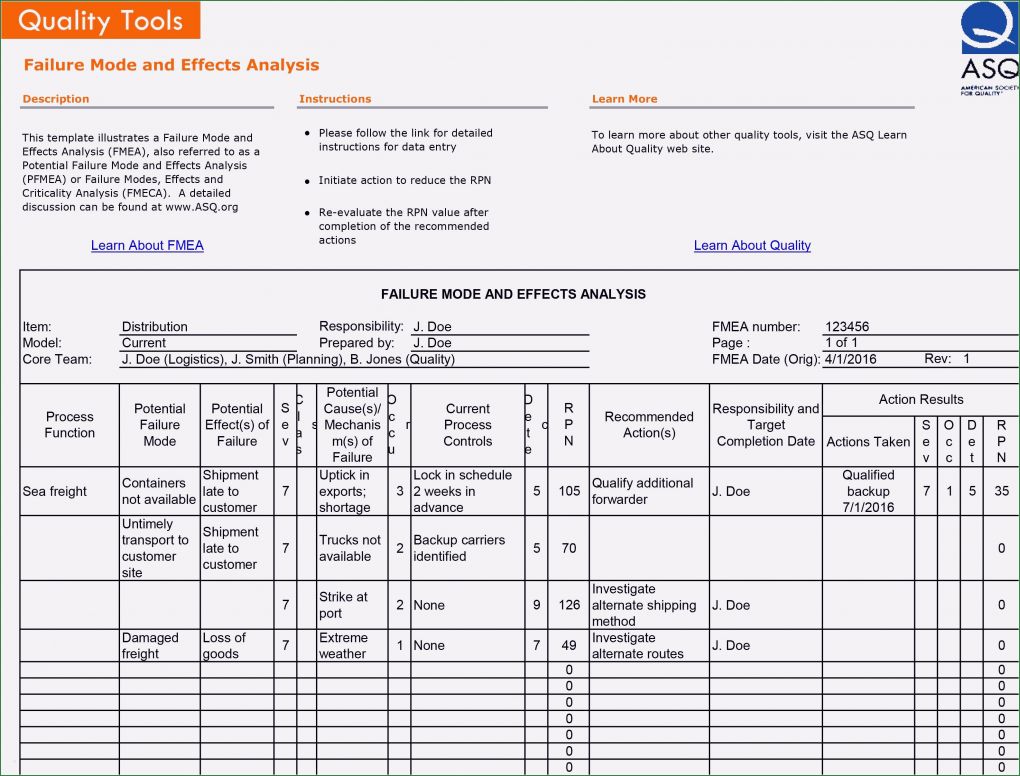 Excel Vorlage Risikoanalyse Maschinenrichtlinie Luxus Risikobeurteilung Maschinenrichtlinie Vorlage Excel Neu 11