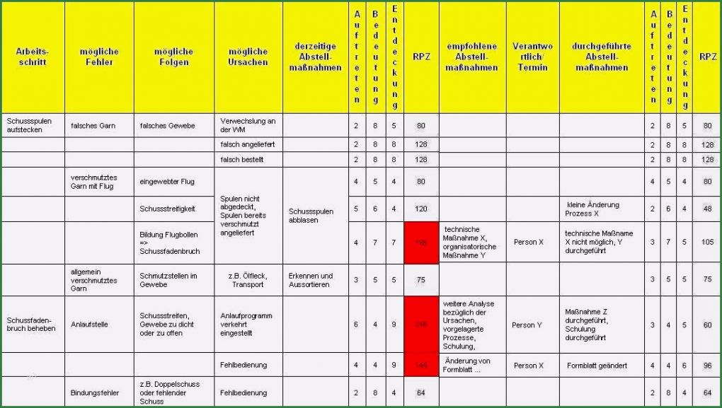 Excel Vorlage Risikoanalyse Maschinenrichtlinie Wunderbar Risikobewertung Vorlage