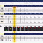 Excel Vorlage Zeiterfassung Projekte Bewundernswert Excel Vorlage Zeiterfassung Projekte Durchgehend Neueste