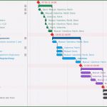 Excel Vorlagen Projektmanagement Kostenlos Inspiration Projektplan Vorlage Excel Wochenplan In Word Und