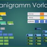 Filemaker Vorlagen Kostenlos Gut organigramm Vorlage Word &amp; Powerpoint