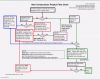 Filemaker Zeiterfassung Vorlage Erstaunlich Filemaker Gantt Chart