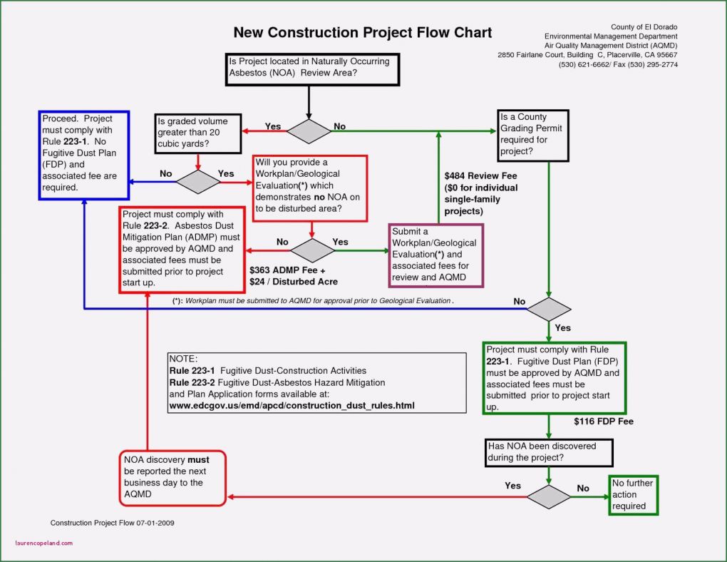 Filemaker Zeiterfassung Vorlage Erstaunlich Filemaker Gantt Chart