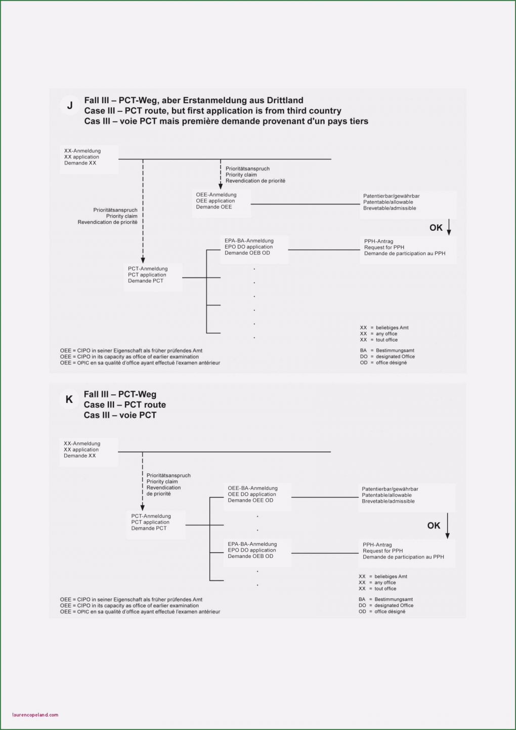 Filemaker Zeiterfassung Vorlage Süß Filemaker Gantt Chart