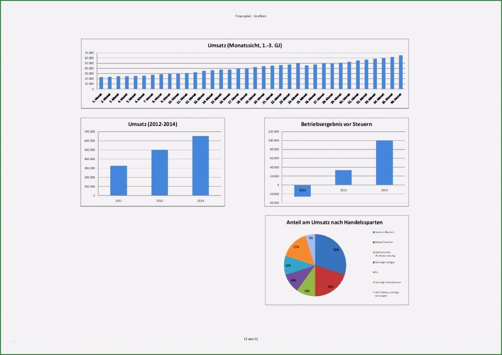 Finanzplan Vorlage Excel Kostenlos Bewundernswert 10 Excel Controlling Vorlagen Vorlagen123 Vorlagen123