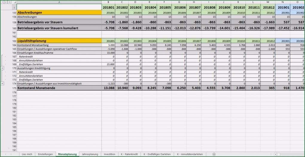 Finanzplan Vorlage Excel Kostenlos Einzigartig Excel Vorlage Finanzplan Businessplan Pierre Tunger