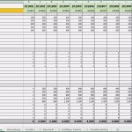 Finanzplan Vorlage Excel Kostenlos Großartig Businessplan Vorlage Excel