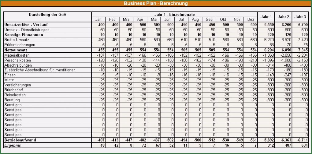 Finanzplan Vorlage Excel Kostenlos Wunderbar Businessplan Beispiel Kleid