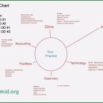 Flyer Fotografie Vorlage Gut Flyer Vorlage Word Fotografie for Sale by Owner Flyer