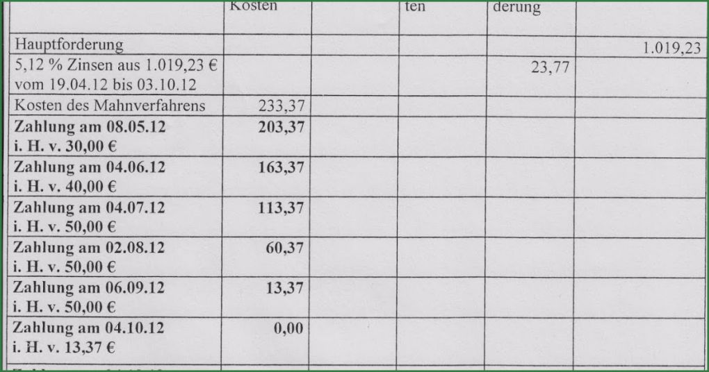 Forderungsaufstellung Vorlage Download Wunderbar Tipps Und Tricks Für Rechtsanwaltsfachangestellte