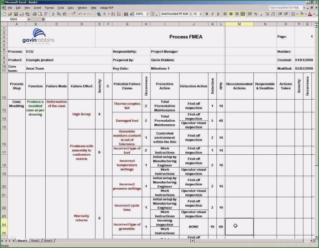 Formblatt 221 Excel Vorlage Kostenlos Angenehm formblatt 221 Excel Vorlage Einzigartig Fmea Schön