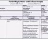 Formblatt 221 Excel Vorlage Kostenlos Angenehm formblatt 221 Excel Vorlage Genial 15 Design Fmea Beispiel