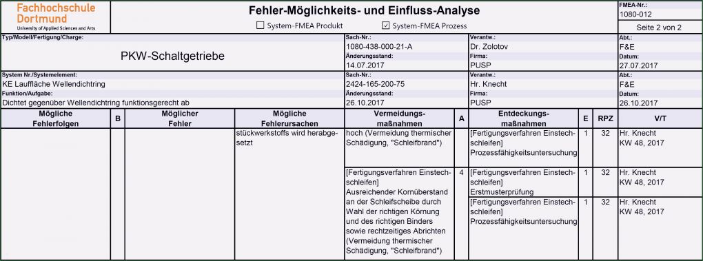 Formblatt 221 Excel Vorlage Kostenlos Angenehm formblatt 221 Excel Vorlage Genial 15 Design Fmea Beispiel