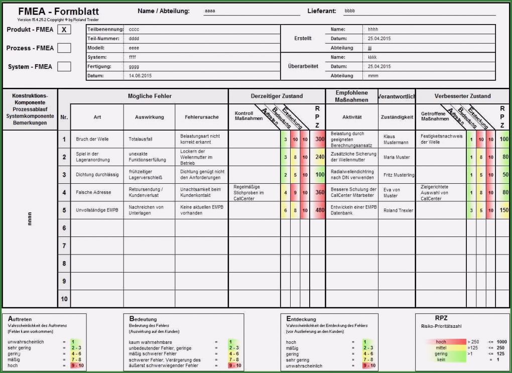 Formblatt 221 Excel Vorlage Kostenlos Erstaunlich formblatt 221 Excel Vorlage Schöne Fmea Exle 28