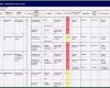 Formblatt 221 Excel Vorlage Kostenlos Fabelhaft formblatt 221 Excel Vorlage Genial 15 Design Fmea Beispiel