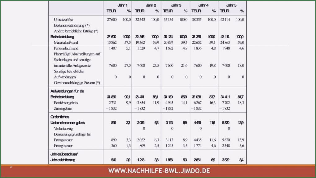 Formlose Gewinnermittlung Kleinunternehmer Vorlage Kostenlos Schönste formlose Gewinnermittlung Kleinunternehmer Vorlage