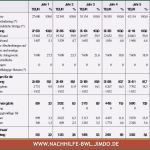 Formlose Gewinnermittlung Kleinunternehmer Vorlage Kostenlos Schönste formlose Gewinnermittlung Kleinunternehmer Vorlage