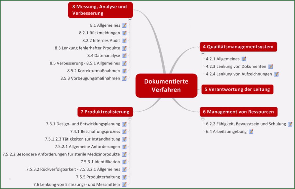 Handbuch Schreiben Vorlage Beste Qm Handbuch Pflege Vorlage Für Beste Qm Wiki Datenbank Fr