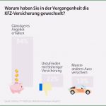 Handyversicherung Kündigen Vorlage Erstaunlich 10 Handyversicherung Kundigen Vorlage