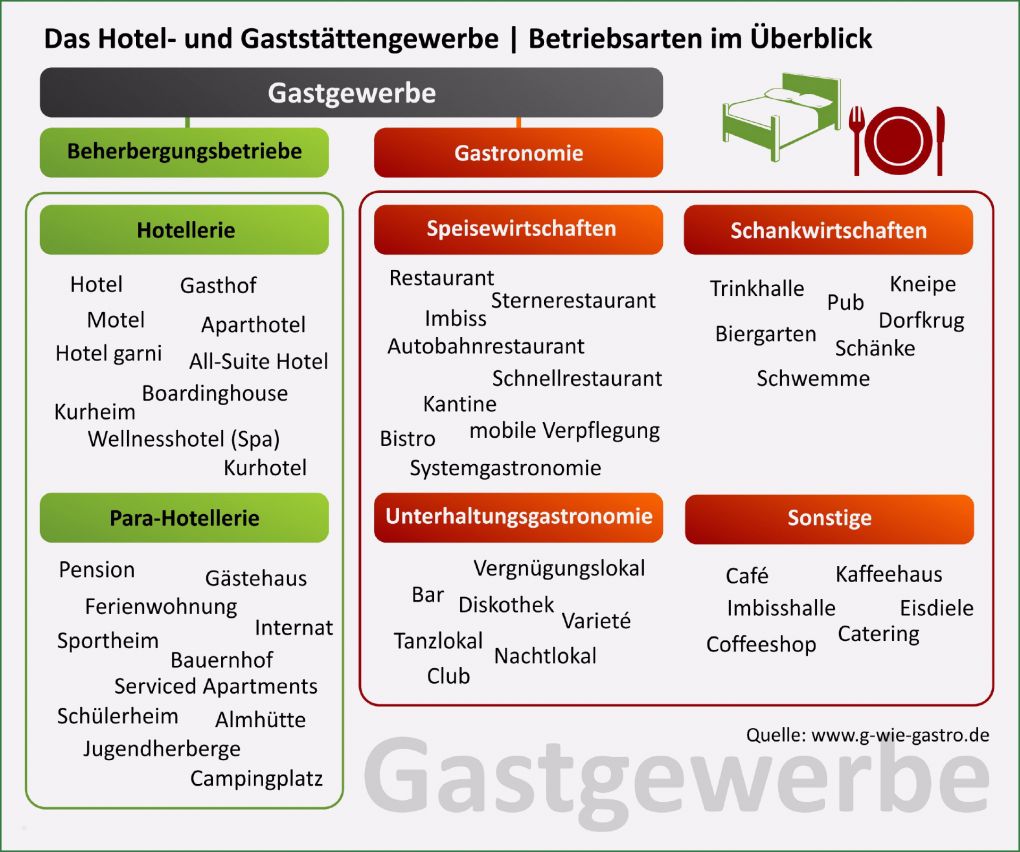 Hygieneplan Physiotherapie Vorlage Gut Reinigungsplan Für Gastronomie Küche