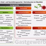 Hygieneplan Physiotherapie Vorlage Gut Reinigungsplan Für Gastronomie Küche