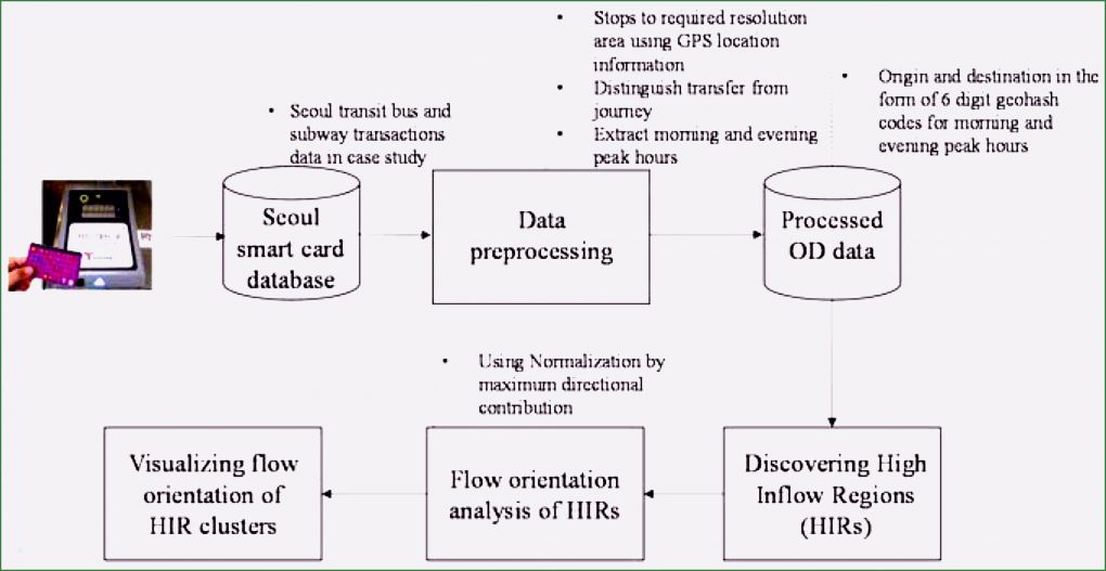 Hygieneplan Physiotherapie Vorlage Schön 7 Cnc Fras Vorlagen Sampletemplatex1234