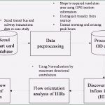 Hygieneplan Physiotherapie Vorlage Schön 7 Cnc Fras Vorlagen Sampletemplatex1234