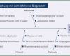 Ishikawa Diagramm Vorlage Excel Bewundernswert 16 Wunderbar ishikawa Diagramm Vorlage Excel Ideen