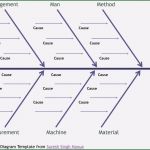 Ishikawa Diagramm Vorlage Excel Bewundernswert 43 Great Fishbone Diagram Templates &amp; Examples [word Excel]
