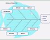Ishikawa Diagramm Vorlage Excel Cool 13 ishikawa Diagramm Vorlage