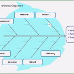 Ishikawa Diagramm Vorlage Excel Cool 13 ishikawa Diagramm Vorlage