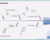 Ishikawa Diagramm Vorlage Excel Einzigartig 13 ishikawa Diagramm Vorlage