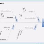 Ishikawa Diagramm Vorlage Excel Einzigartig 13 ishikawa Diagramm Vorlage